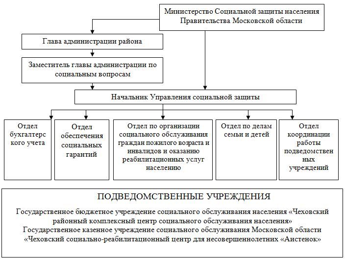 Курсовая работа: Социальное обеспечение граждан РФ